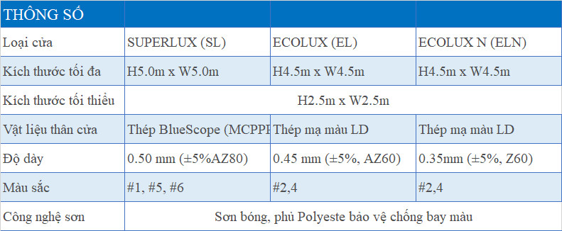 cua-cuon-austdoor-doortech-tam-lien-thong-so