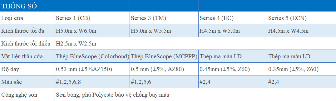 cua-cuon-austdoor-thep-tam-lien-thong-so